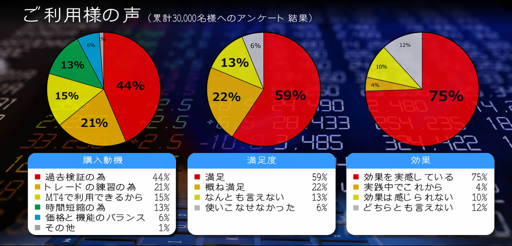 MT4裁量トレード練習君プレミアム 割引クーポン発行中 | 割引クーポン